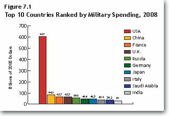 us-dod-budget