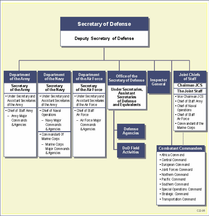 War on Terrorism Con't - Top Secret America - Conspiracy Theories